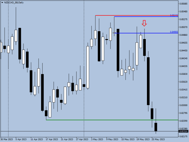 Click to Enlarge

Name: NZDCAD_SBDaily.png
Size: 8 KB