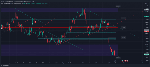 Click to Enlarge

Name: NZDUSD_2023-05-27_23-37-25.png
Size: 71 KB