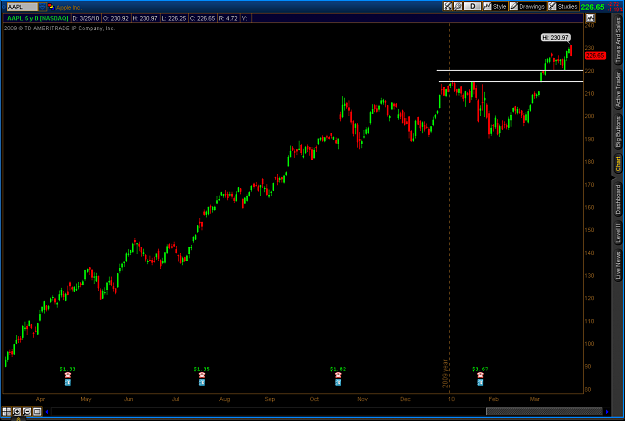 Click to Enlarge

Name: 2010-03-25-TOS_CHARTS.png
Size: 30 KB