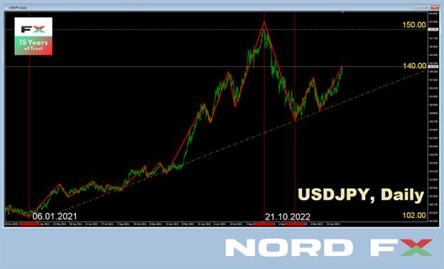 Click to Enlarge

Name: USDJPY 29.05.jpg
Size: 164 KB