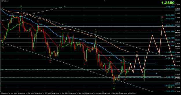 Click to Enlarge

Name: GBPUSD H1 28-05-2023.png
Size: 63 KB