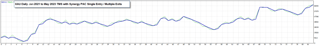 Click to Enlarge

Name: XAU Daily Jan 2021 to May 2023 TMS-II SEME(2).png
Size: 13 KB