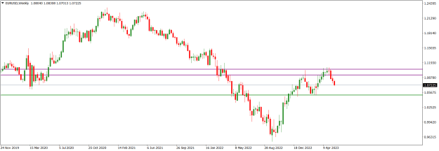 Click to Enlarge

Name: EURUSDWeekly.png
Size: 13 KB