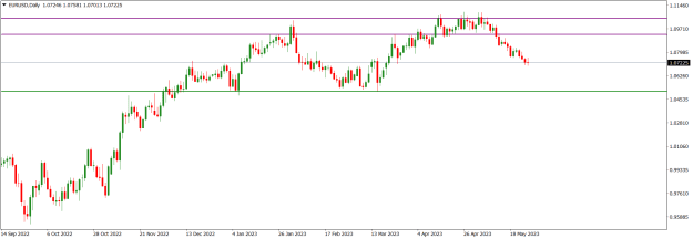 Click to Enlarge

Name: EURUSDDaily.png
Size: 12 KB