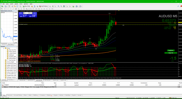 Click to Enlarge

Name: 01 AUDUSD 2023-05-28 184035 sell entry.png
Size: 69 KB