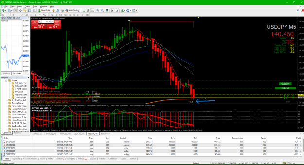 Click to Enlarge

Name: 02c USDJPY 2023-05-28 191314 3rd buy entry.png
Size: 78 KB