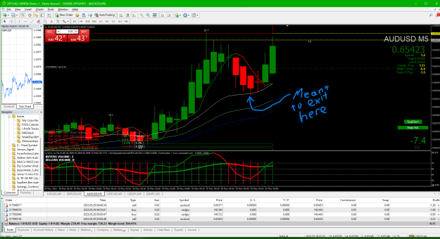 Click to Enlarge

Name: 01b AUDUSD 2023-05-28 190849 2nd sell entry.png
Size: 78 KB