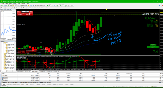 Click to Enlarge

Name: 01b AUDUSD 2023-05-28 190849 2nd sell entry.png
Size: 78 KB