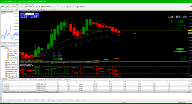 Click to Enlarge

Name: 01a-b 2023-05-28 195655 both exit between 20 and 35 EMA 7.5 pips.png
Size: 70 KB