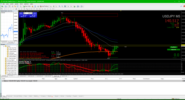 Click to Enlarge

Name: 02abcd 2023-05-28 200753 exit all 4 at 20 EMA 11.4 pips.png
Size: 65 KB