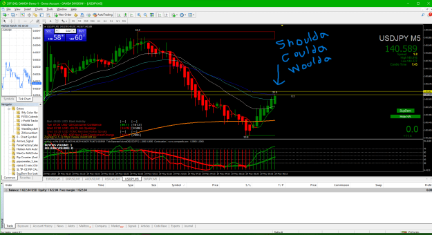 Click to Enlarge

Name: USDJPY 2023-05-28 201149 could woulda shoulda 50 EMA.png
Size: 73 KB