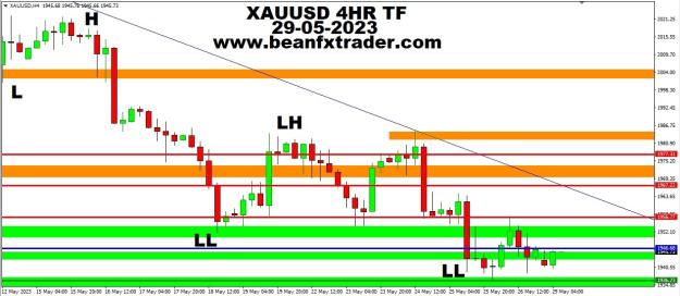 Click to Enlarge

Name: XAUUSD FOUR HOUR TF PIVOT POINT PRICE FORECAST 29TH MAY 2023.jpg
Size: 192 KB