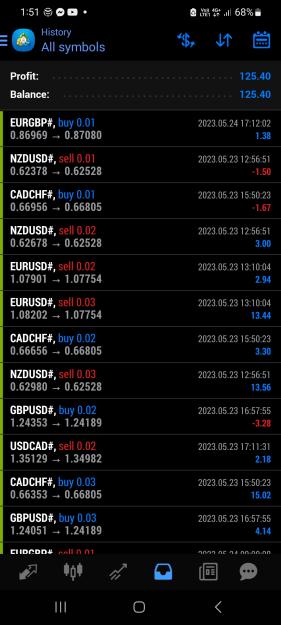 Click to Enlarge

Name: Screenshot_20230529_135110_MetaTrader 4.jpg
Size: 564 KB