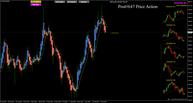 Click to Enlarge

Name: XAUUSD May29 M5 sell Weekly 29-5-2023 3-35-39 pm.png
Size: 29 KB