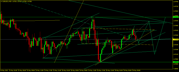 Click to Enlarge

Name: EURUSD.iM30.png
Size: 16 KB