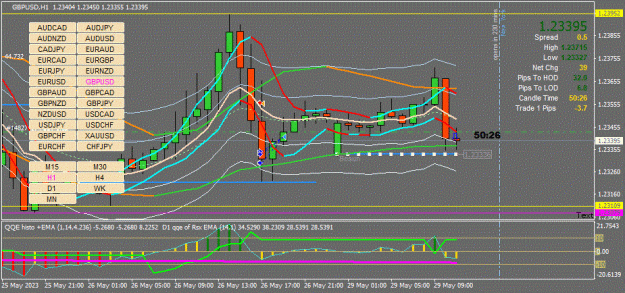 Click to Enlarge

Name: GBPUSD(H1)_2023.05.29_170945.gif
Size: 90 KB