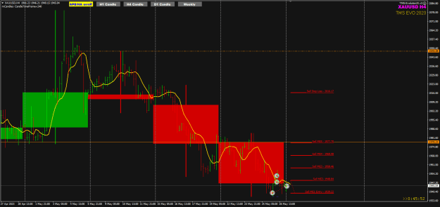 Click to Enlarge

Name: XAU May26 trades closed on May29 29-5-2023 9-13-19 am.png
Size: 26 KB