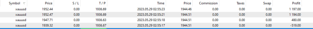 Click to Enlarge

Name: XAU May29 trades closed from May26 29-5-2023 9-10-29 am.png
Size: 5 KB