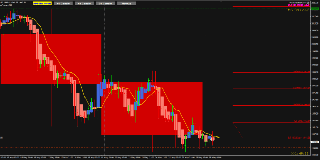 Click to Enlarge

Name: XAU May29 TMS EVO M5 entry 29-5-2023 4-11-07 pm.png
Size: 22 KB