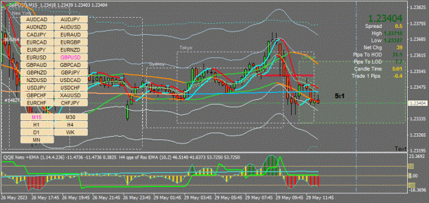 Click to Enlarge

Name: GBPUSD(M15)_2023.05.29_183959.gif
Size: 95 KB