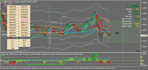 Click to Enlarge

Name: GBPUSD(M15)_2023.05.29_183959.gif
Size: 95 KB