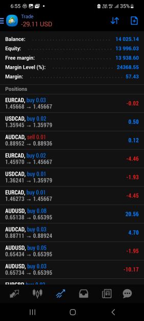 Click to Enlarge

Name: Screenshot_20230529_185515_MetaTrader 4.jpg
Size: 443 KB