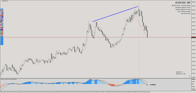 Click to Enlarge

Name: @FxArt.Trader_2023.05.29_110341_AUDUSD (M5).png
Size: 27 KB