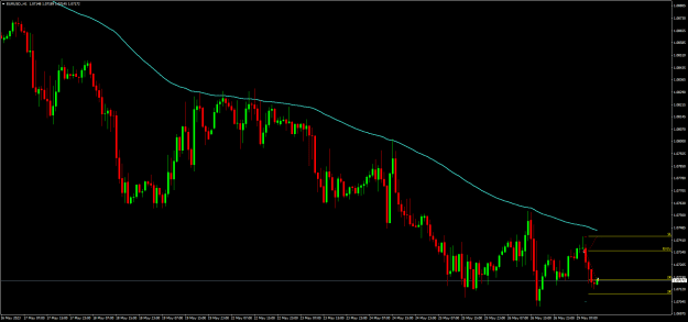 Click to Enlarge

Name: EURUSD.H1.png
Size: 18 KB