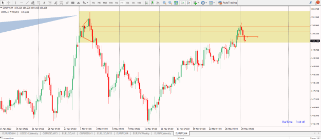 Click to Enlarge

Name: EUR JPY WEEK BUTTERFLY SZ DP AP OB 1H SSR 4H QM.png
Size: 31 KB