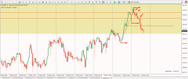 Click to Enlarge

Name: EUR JPY WEEK BUTTERFLY SZ DP AP OB 1H SSR  PTZ.png
Size: 30 KB