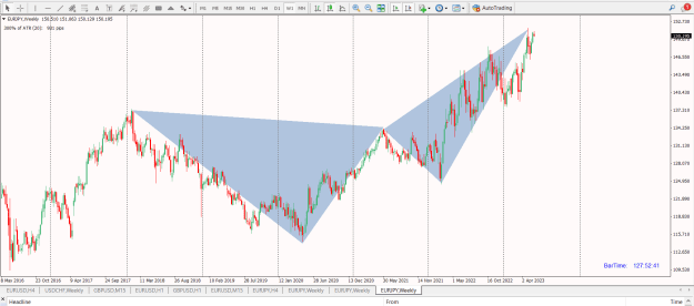 Click to Enlarge

Name: EUR JPY WEEK BUTTERFLY SZ DP AP OB PTZ.png
Size: 37 KB