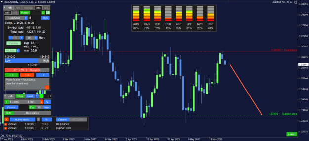 Click to Enlarge

Name: USDCAD_D1.png
Size: 36 KB