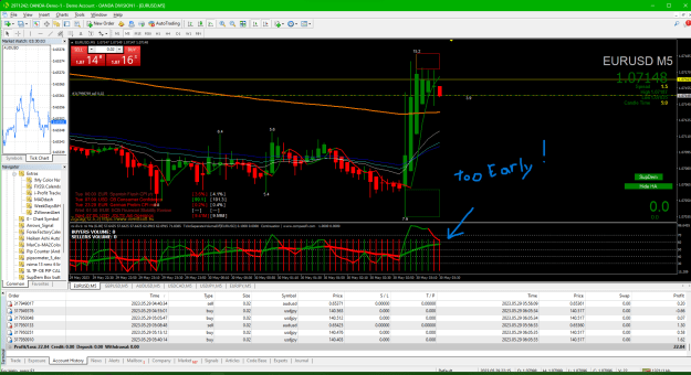 Click to Enlarge

Name: 01 EURUSD 2023-05-29 173006 too early sell entry .png
Size: 79 KB