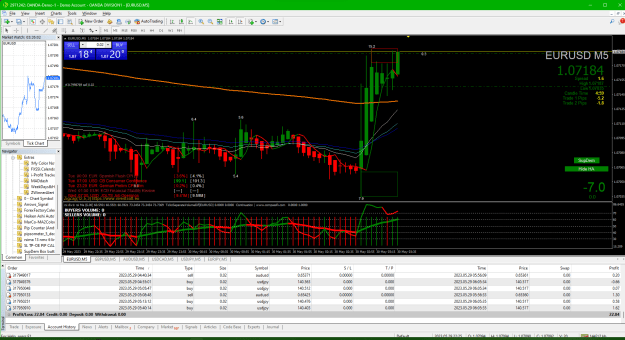 Click to Enlarge

Name: 01b EURUSD 2023-05-29 173505 2nd sell entry.png
Size: 77 KB