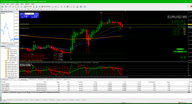 Click to Enlarge

Name: 02 EURUSD 2023-05-29 194033 slowly going to 200 EMA.png
Size: 74 KB