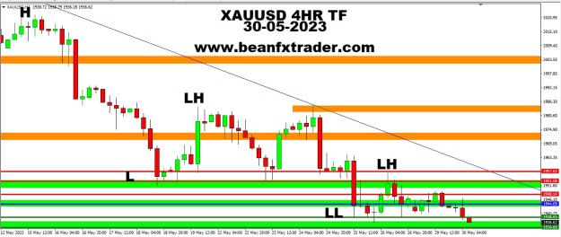 Click to Enlarge

Name: XAUUSD FOUR HOUR TF PIVOT POINT PRICE FORECAST 30TH MAY 2023.jpg
Size: 191 KB