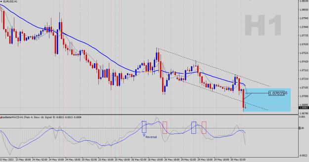 Click to Enlarge

Name: EURUSD-H1.png
Size: 22 KB