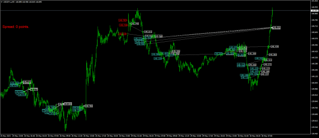 Click to Enlarge

Name: USDJPY.aM5.png
Size: 28 KB