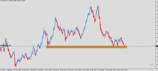 Click to Enlarge

Name: EURCAD.jpg
Size: 102 KB