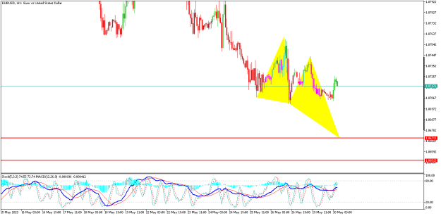 Click to Enlarge

Name: EURUSDH1.png
Size: 15 KB