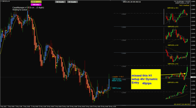 Click to Enlarge

Name: GU May30 missed H1 LO 2 entry.png
Size: 34 KB