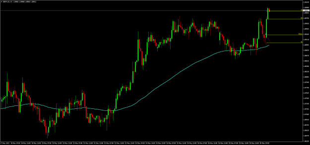 Click to Enlarge

Name: GBPAUD.H1.png
Size: 18 KB