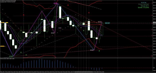 Click to Enlarge

Name: NZDDJPY H2 Entry.JPG
Size: 390 KB