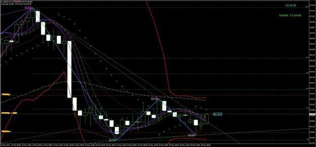 Click to Enlarge

Name: NZDJPY H4 Entry.JPG
Size: 332 KB
