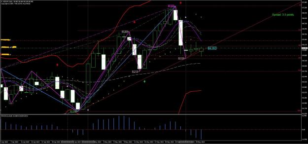 Click to Enlarge

Name: NZDJPY Daily Entry.JPG
Size: 344 KB