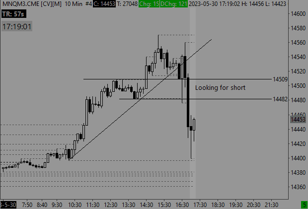 Click to Enlarge

Name: MNQM3.CME [CV][M]  10 Min  #4 2023-05-30  17_19_02.426.png
Size: 8 KB