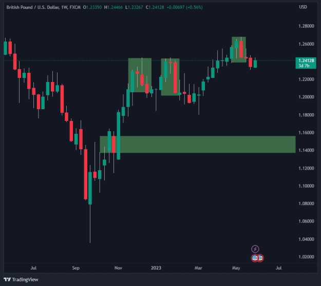 Click to Enlarge

Name: GBPUSD_2023-05-30_14-24-04.png
Size: 11 KB