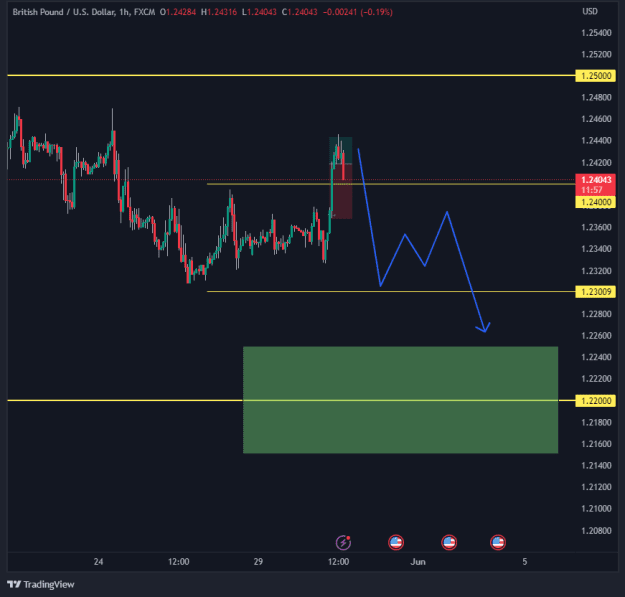 Click to Enlarge

Name: GBPUSD_2023-05-30_14-48-03.png
Size: 15 KB