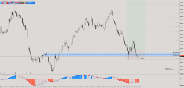 Click to Enlarge

Name: @FxArt.Trader_2023.05.30_183720_AUDUSD (M5).png
Size: 28 KB