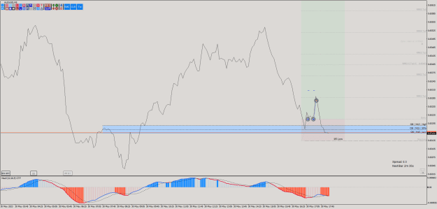Click to Enlarge

Name: @FxArt.Trader_2023.05.30_183724_AUDUSD (M5).png
Size: 30 KB
